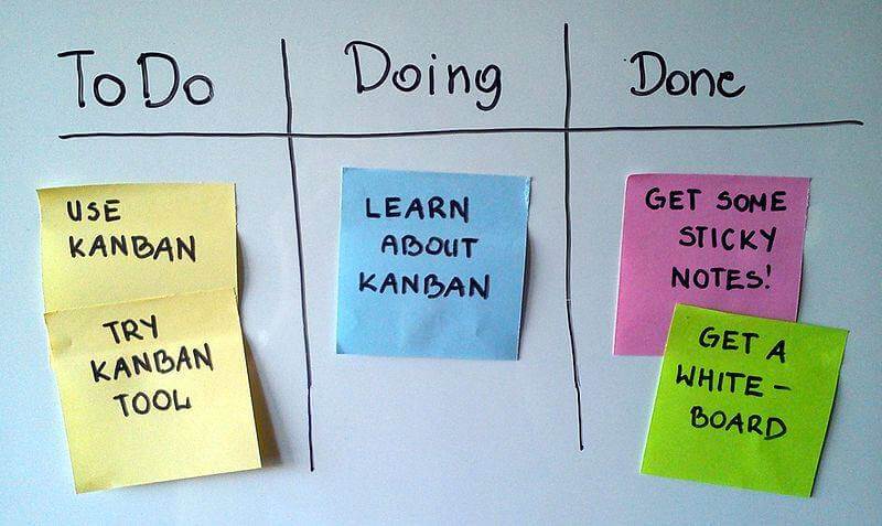 Kanban là gì? Cách sử dụng Kanban Board để quản lý công việc hiệu quả