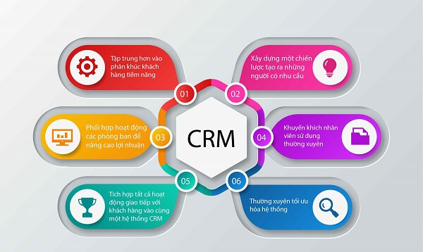 Phần mềm quản lý quan hệ khách hàng CRM chuyên nghiệp