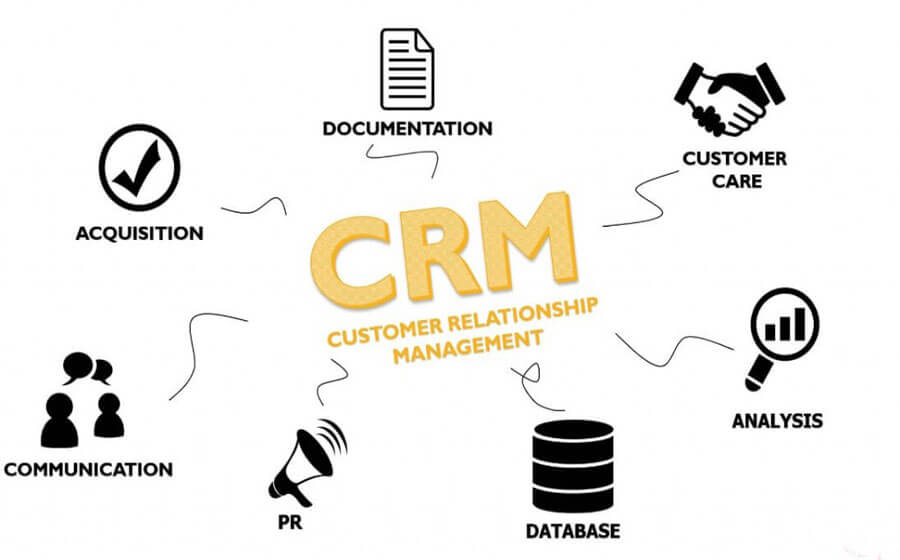 CRM Software là gì? Lợi ích khi sử dụng phần mềm CRM?