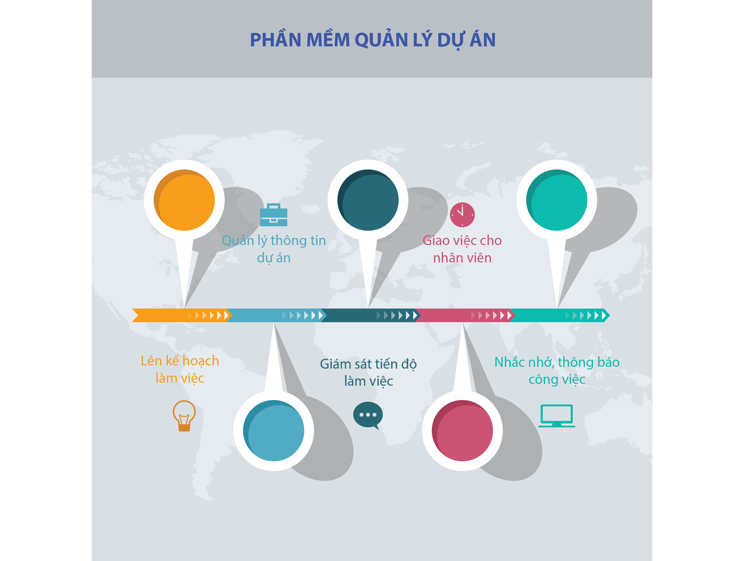 Phần mềm quản lý dự án tốt nhất 