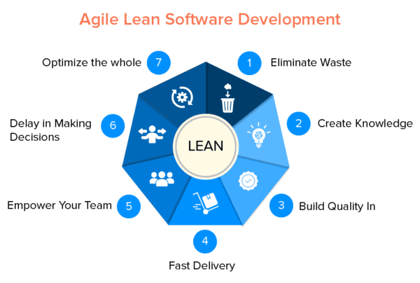 agile là gì