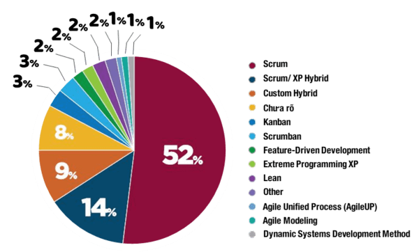 agile software development là gì