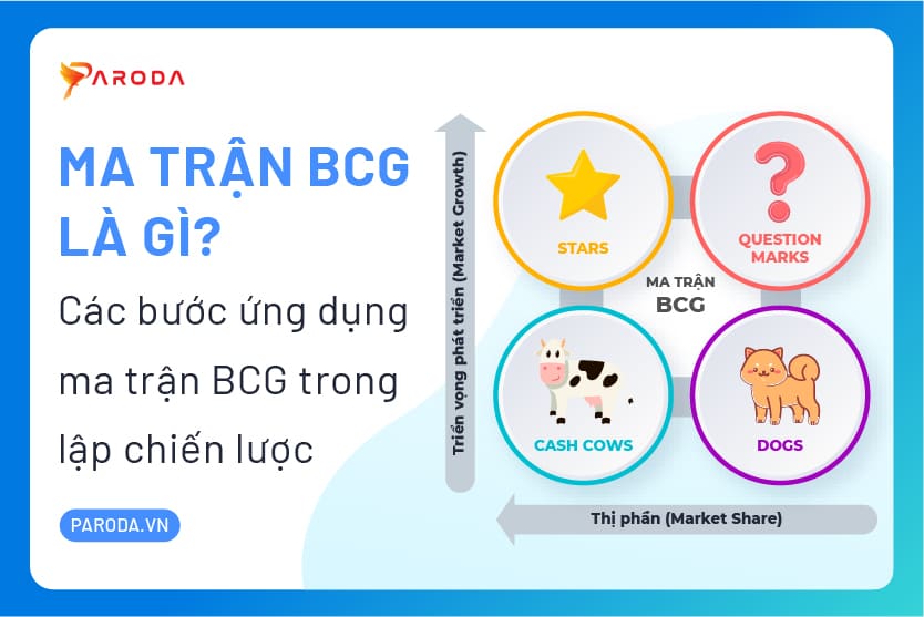 Ma trận BCG là gì