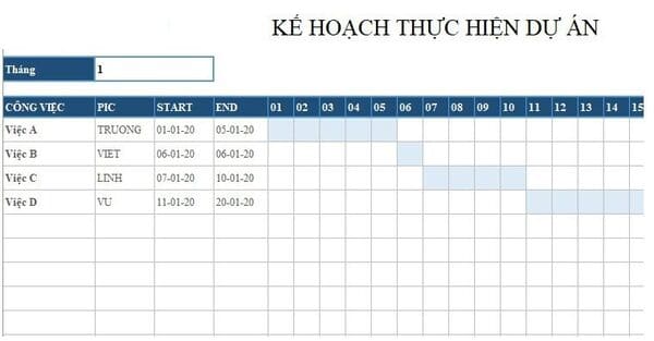 Mẫu lập kế hoạch dự án