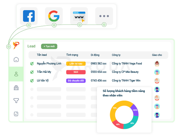 Paroda Sales - Bán hàng và phát triển kinh doanh | Paroda - Nền tảng quản trị và số hóa doanh nghiệp toàn diện Paroda Sales – Giải pháp bán hàng và phát triển kinh doanh hiệu quả | Paroda - Nền tảng quản trị và số hóa doanh nghiệp toàn diện