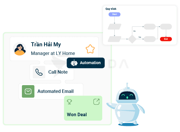 Paroda Sales - Bán hàng và phát triển kinh doanh | Paroda - Nền tảng quản trị và số hóa doanh nghiệp toàn diện Paroda Sales – Giải pháp bán hàng và phát triển kinh doanh hiệu quả | Paroda - Nền tảng quản trị và số hóa doanh nghiệp toàn diện