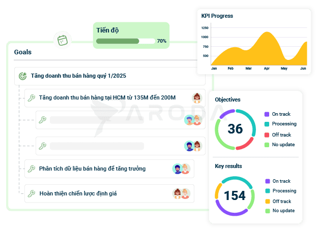 Paroda Sales - Bán hàng và phát triển kinh doanh | Paroda - Nền tảng quản trị và số hóa doanh nghiệp toàn diện Paroda Sales – Giải pháp bán hàng và phát triển kinh doanh hiệu quả | Paroda - Nền tảng quản trị và số hóa doanh nghiệp toàn diện