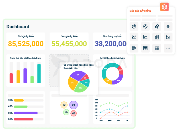 Paroda Sales - Bán hàng và phát triển kinh doanh | Paroda - Nền tảng quản trị và số hóa doanh nghiệp toàn diện Paroda Sales – Giải pháp bán hàng và phát triển kinh doanh hiệu quả | Paroda - Nền tảng quản trị và số hóa doanh nghiệp toàn diện