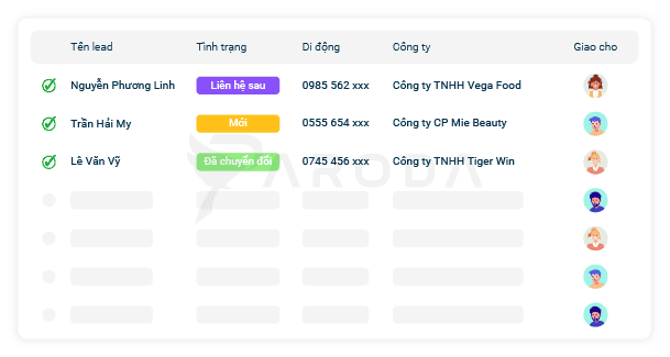 Paroda Sales - Bán hàng và phát triển kinh doanh | Paroda - Nền tảng quản trị và số hóa doanh nghiệp toàn diện Paroda Sales – Giải pháp bán hàng và phát triển kinh doanh hiệu quả | Paroda - Nền tảng quản trị và số hóa doanh nghiệp toàn diện
